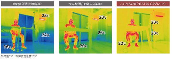 司の家づくりコラム：vol.1 「室温」と「健康」の関係温かい家は健康寿命を延ばす