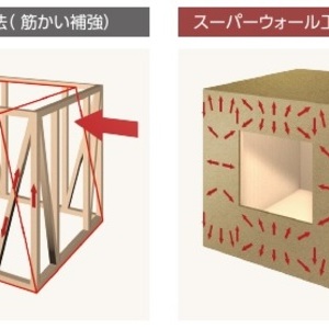 司の家づくりコラム：vol.5 地震に強い！木造軸組工法をベースとした高耐震のスーパーウォール工法